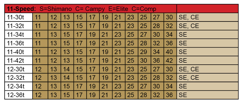 IRD Cassette 11Sp Elite Wide Range Shimano | Interloc Racing